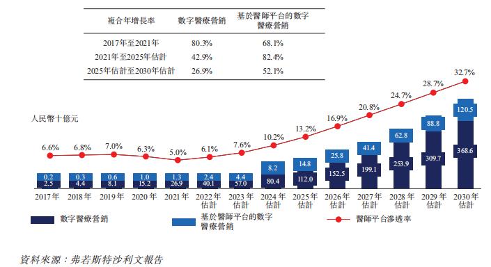 梅斯健康股票,医师平台梅斯健康医脉通