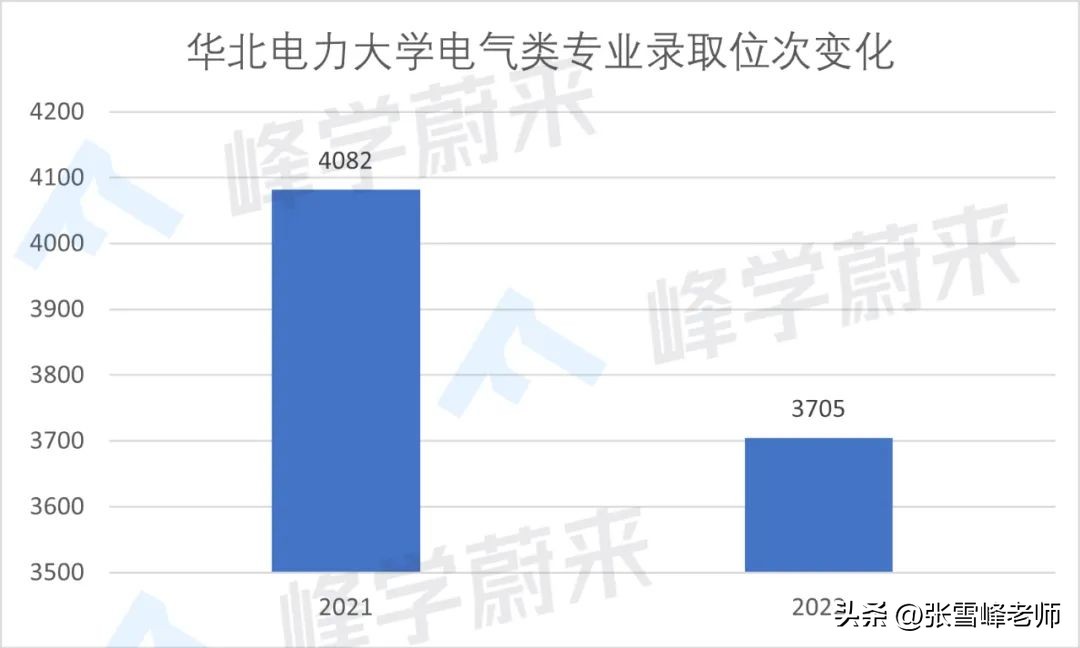 华北电力大学电气专业排名,华北电力大学电气工程与985相当吗