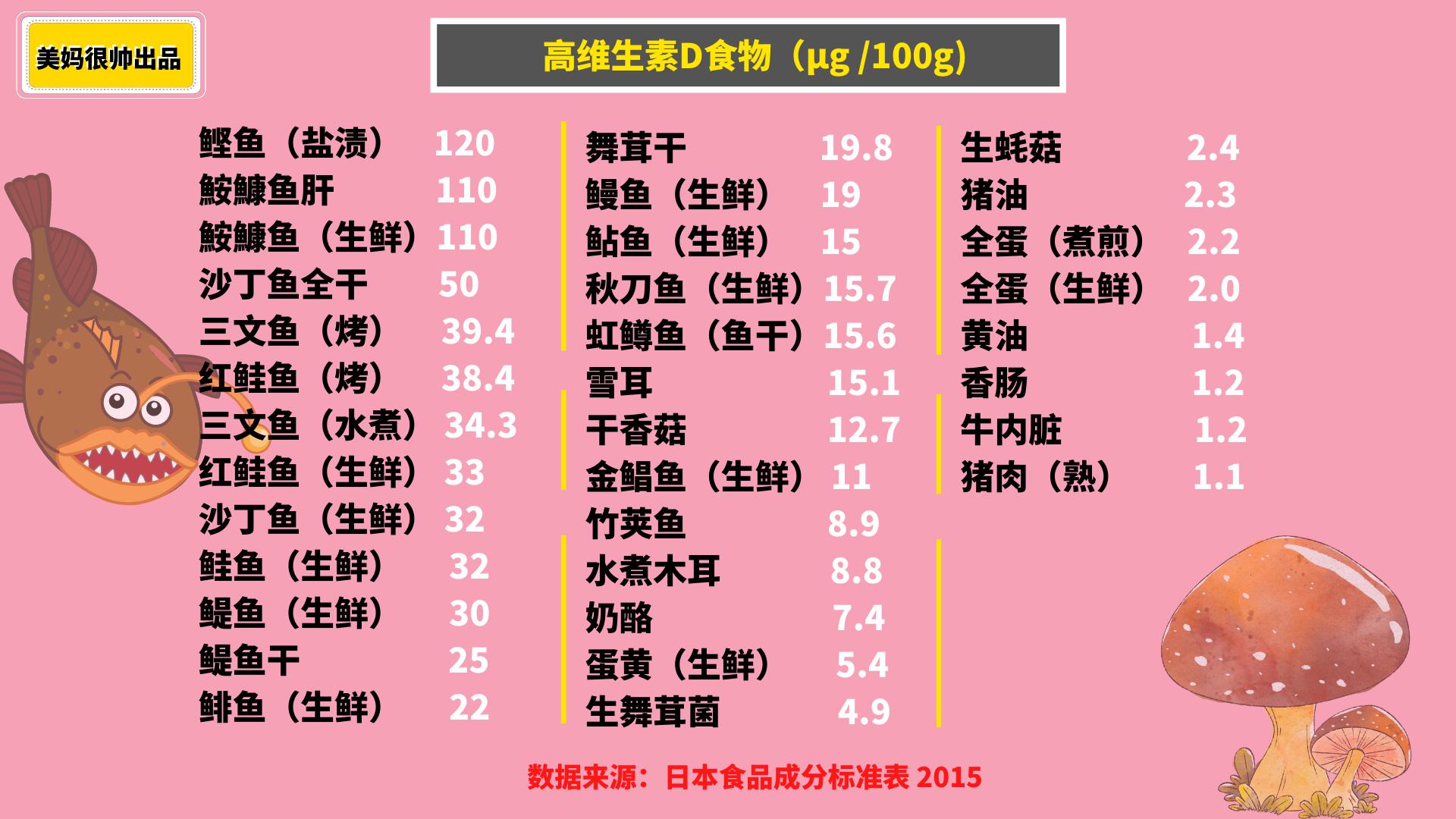 小孩增高的前十种食物是什么,吃哪些食品能促进孩子增高