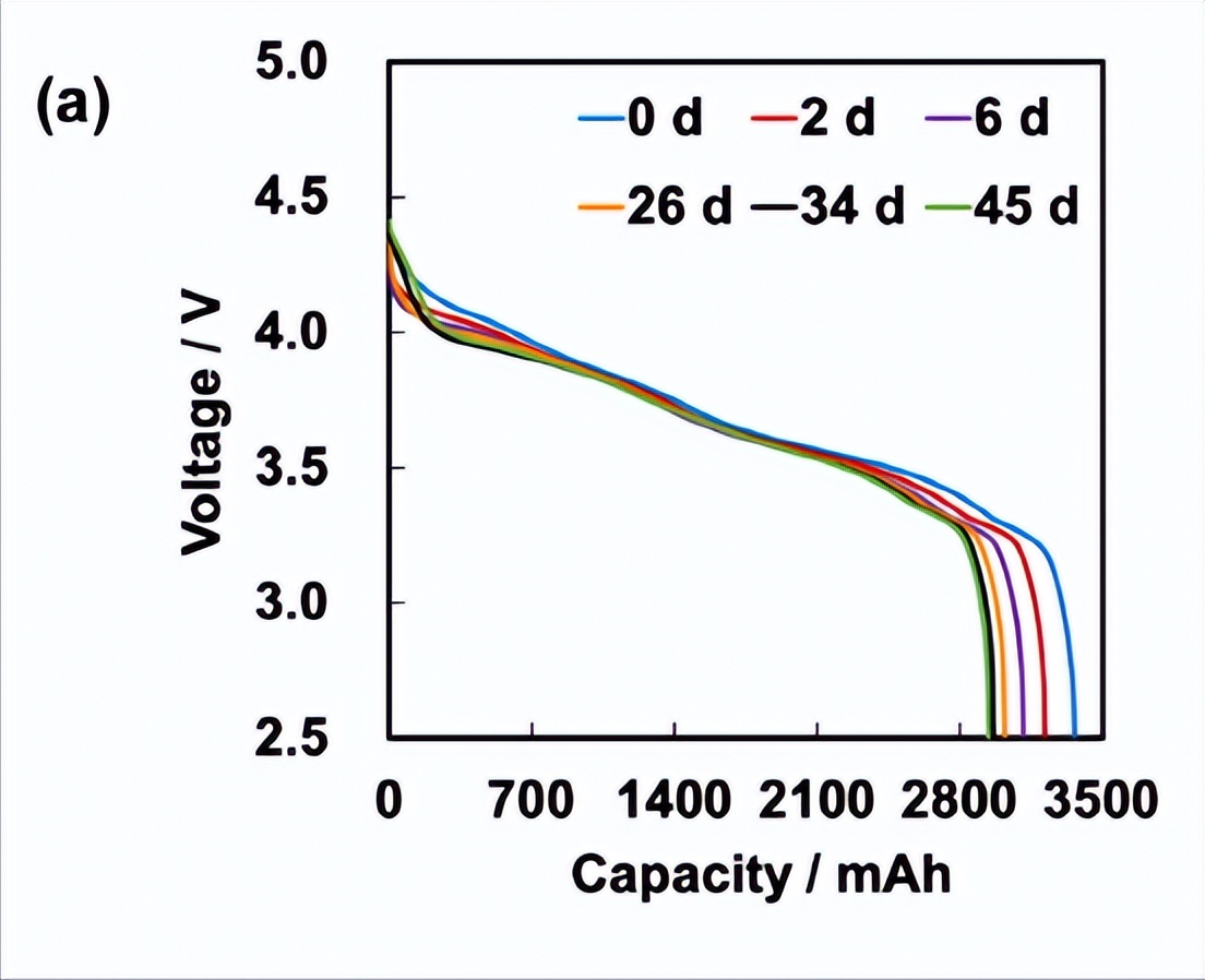 α-FeOOH作为锂离子电池的负极材料