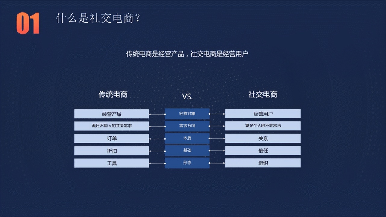 最有前途的拼购型社交电商,社交电商新玩法全民拼购商业模式
