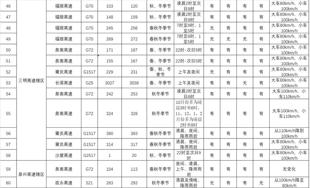 小心,冬春交际多雨雾!特别关注“流动杀手”