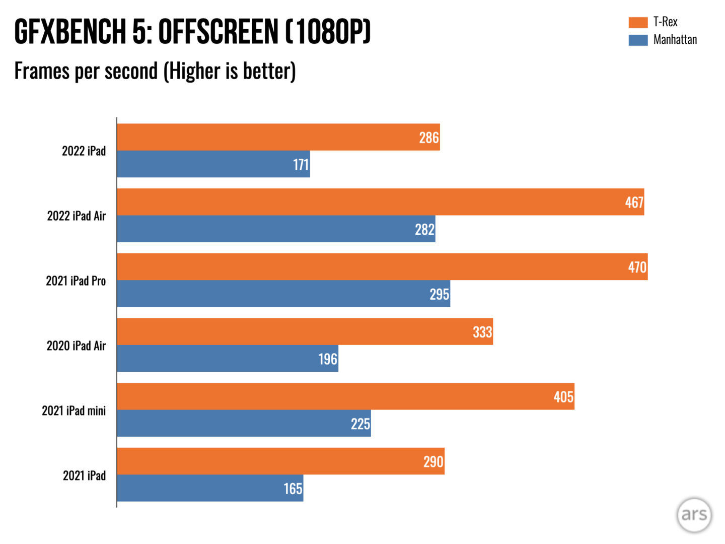 测评2019ipad,2022ipad评测