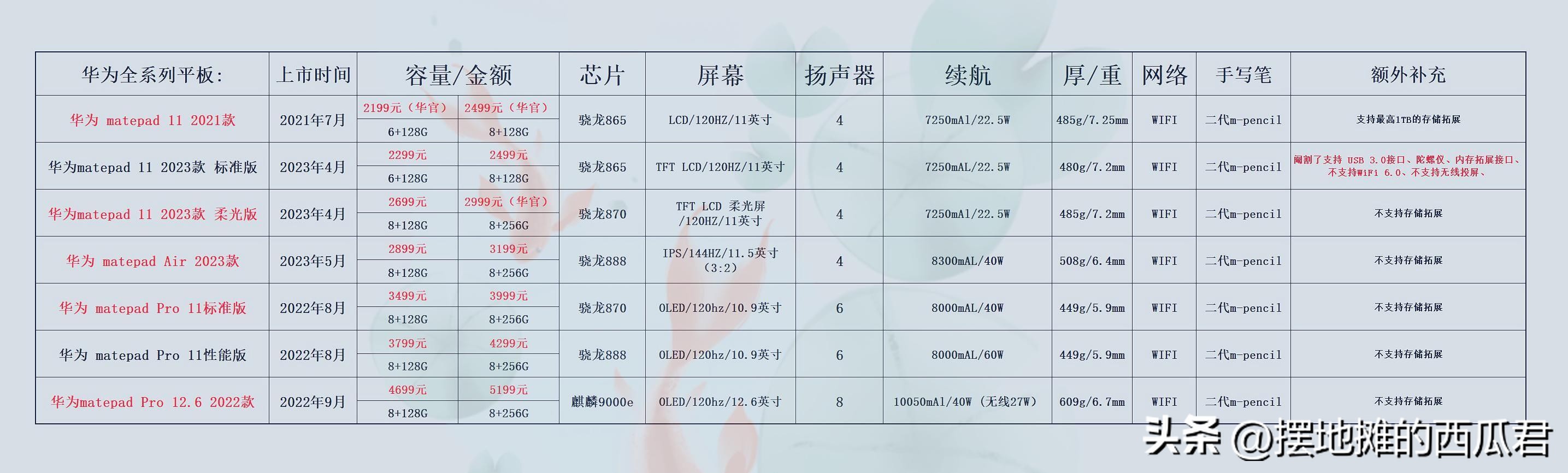 华为matepadpro12.6和ipadpro12.9,华为huaweimatepadpro12.6评测