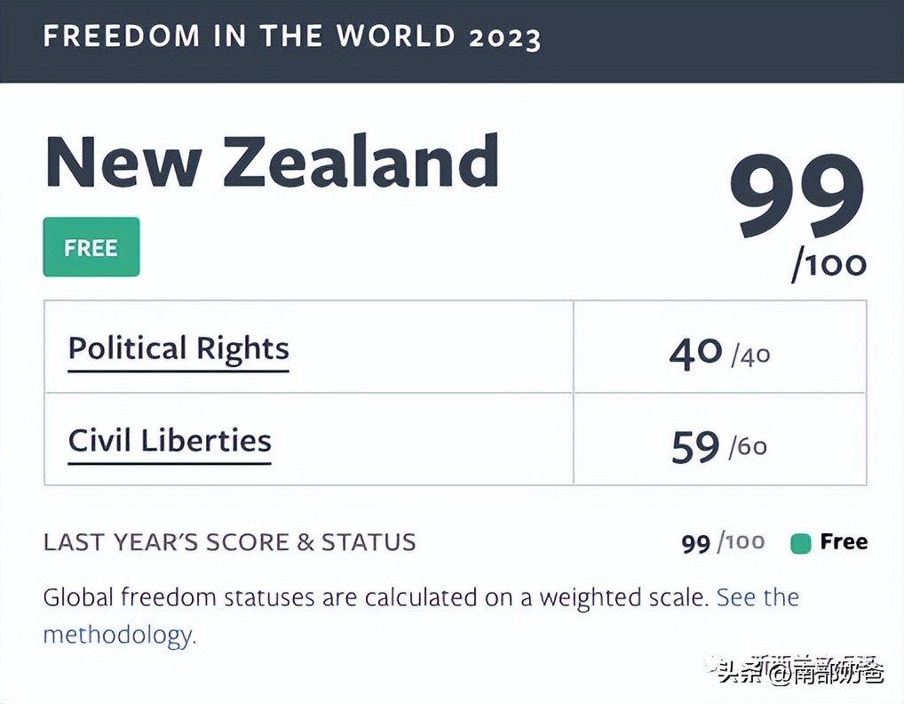 全球自由度排名2020,世界国家自由度排名新西兰