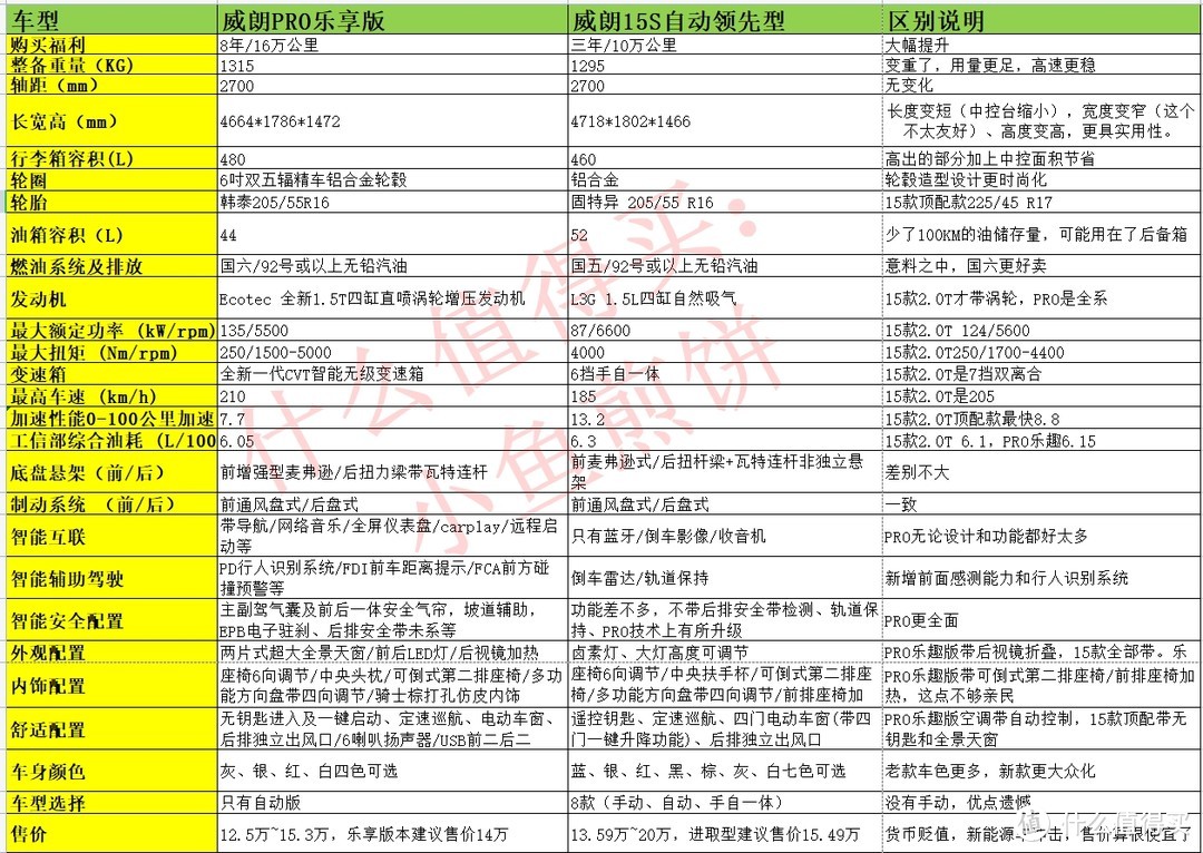 16年别克威朗车主真实感受,别克威朗三缸长期使用感受