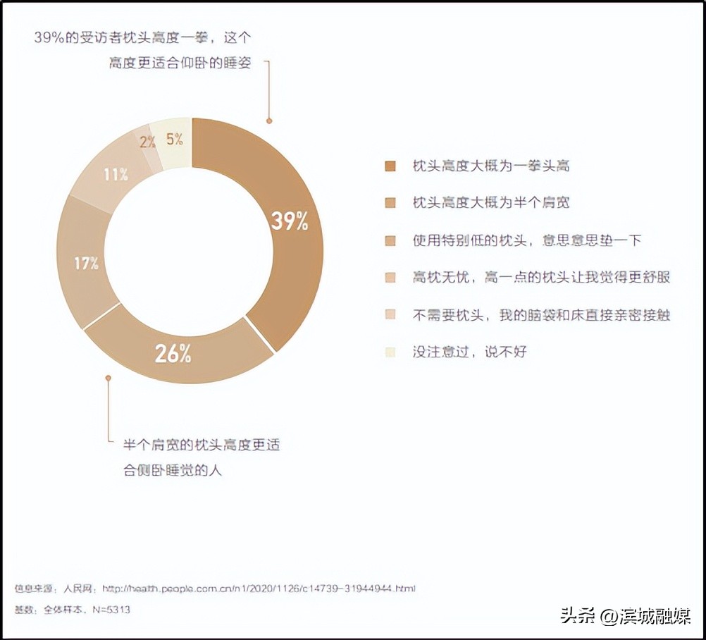 被窝到底靠谱吗,被窝有什么秘密