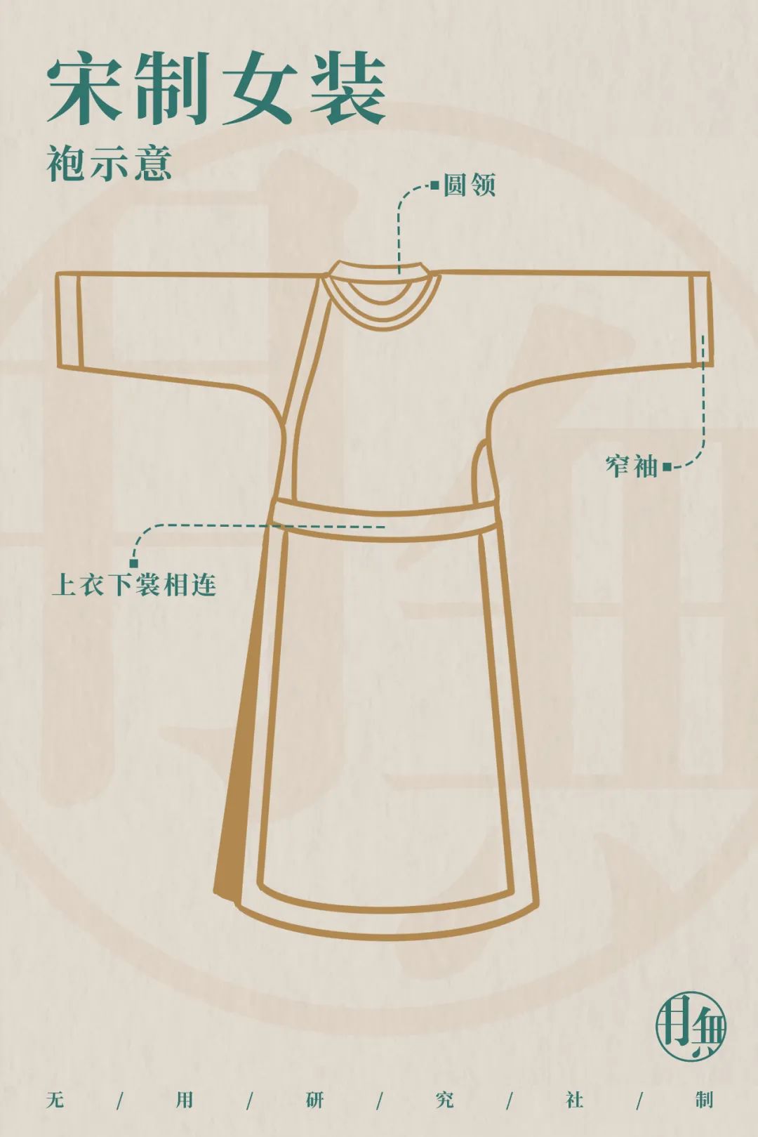 瀹嬫湞濂冲瓙鏈嶉グ鍥鹃壌,瀹嬫湞鏈嶉グ鐪熷疄鐓х墖
