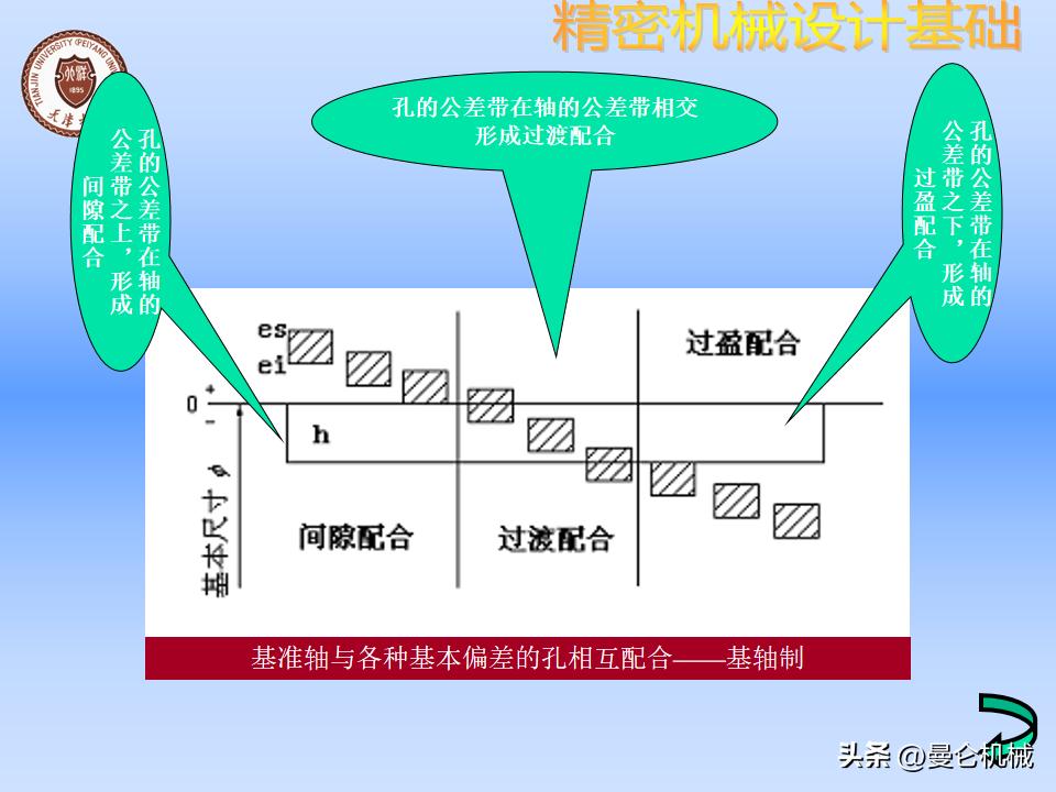 机械零件怎么设计才美观,精密设备怎么设计