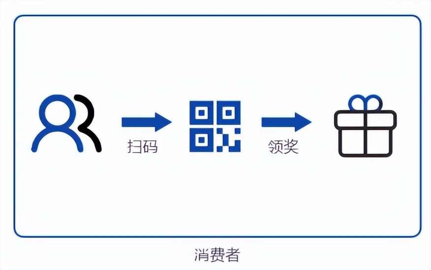 通过一物一码赋能中小品牌,商品一物一码营销系统建设