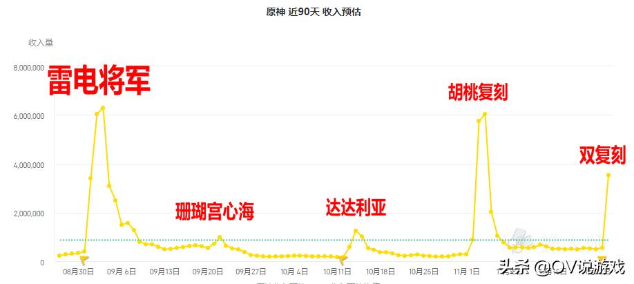 原神到2.5版本能攒多少原石,原神2.3双复刻规则