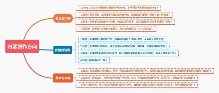 小白做自媒体多少粉才能赚钱,做自媒体怎么才能赚钱