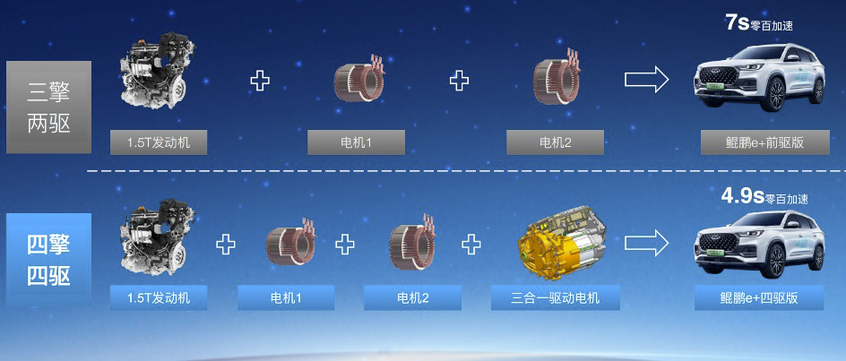 奇瑞鲲鹏DHT超级混动原理,奇瑞鲲鹏dht和吉利雷神dht