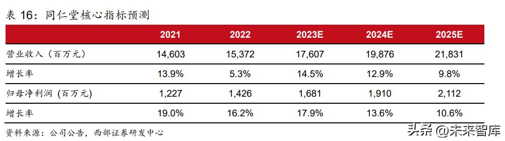 中药行业价值分析,中药创新战略