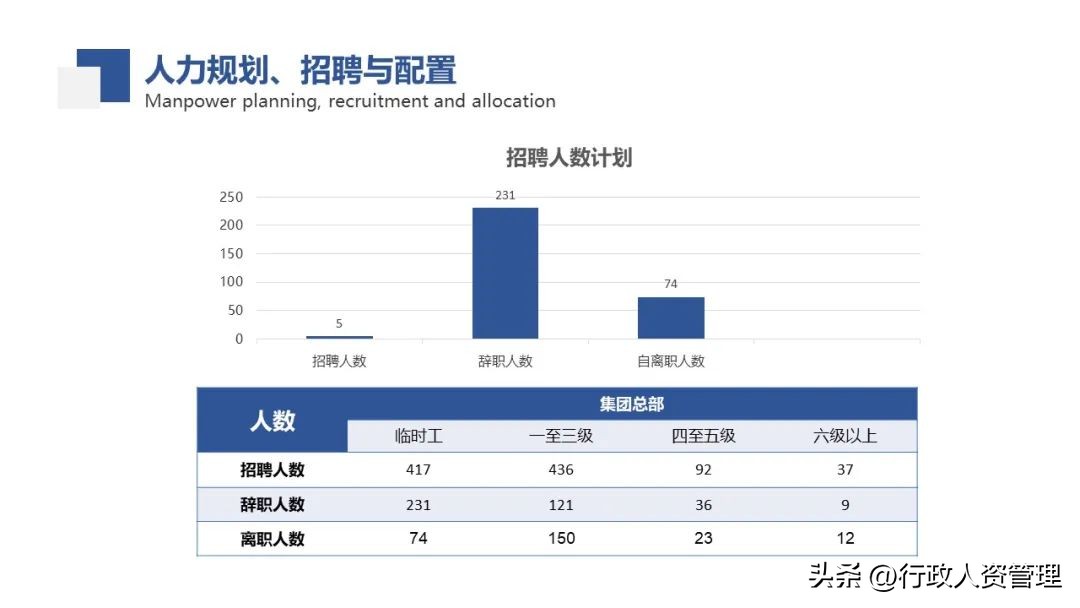 年中总结上半年ppt免费模板,年中总结及下半年计划ppt的思路