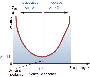 rlc串联谐振电路的特性分析,串联谐振试验工作原理