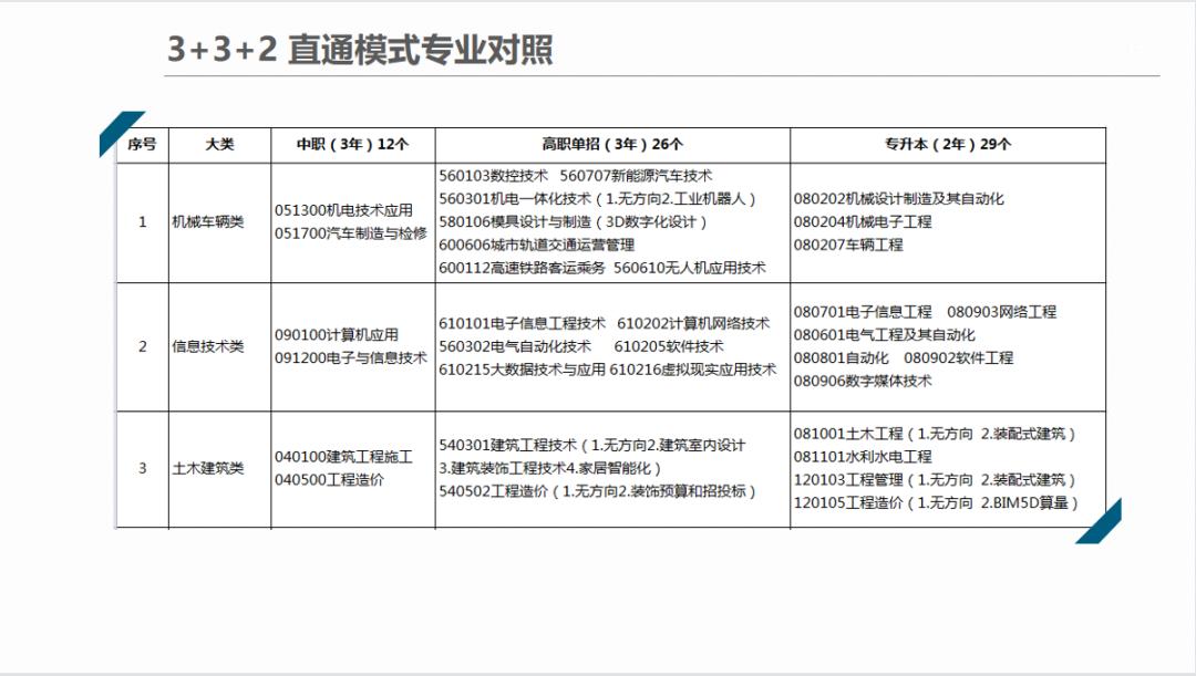 中级职称建筑工程施工专业,建筑工程施工专业课程
