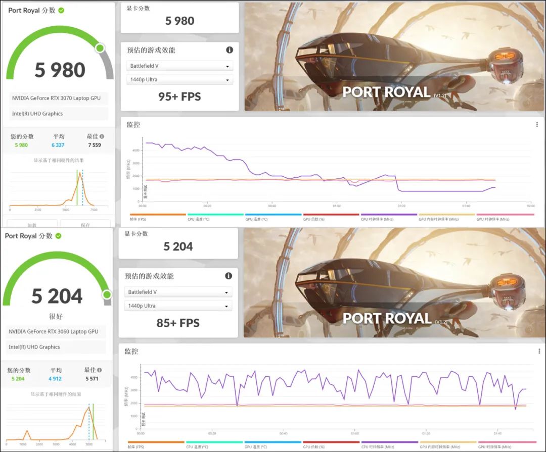 2k玩游戏显卡功耗增高吗,雷神zero3070吃鸡游戏测试