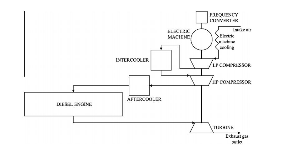 涡轮增压器中冷器的作用是什么,涡轮增压器中冷器的作用