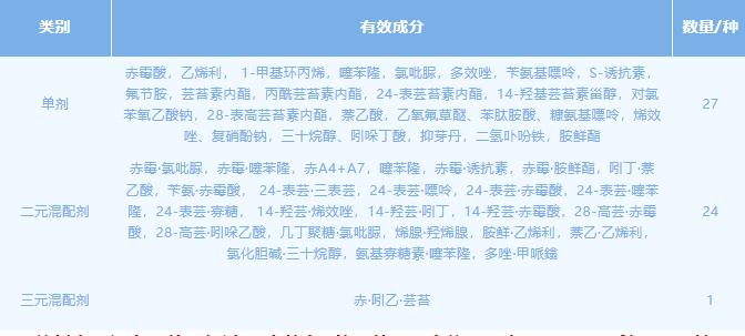 果树快速生长调节剂,植物生长调节剂果树专用