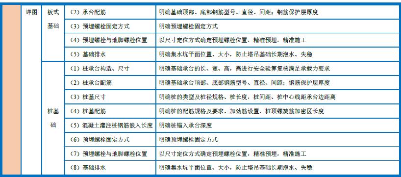 塔吊基础加强采用标准节,塔吊基础施工工序是