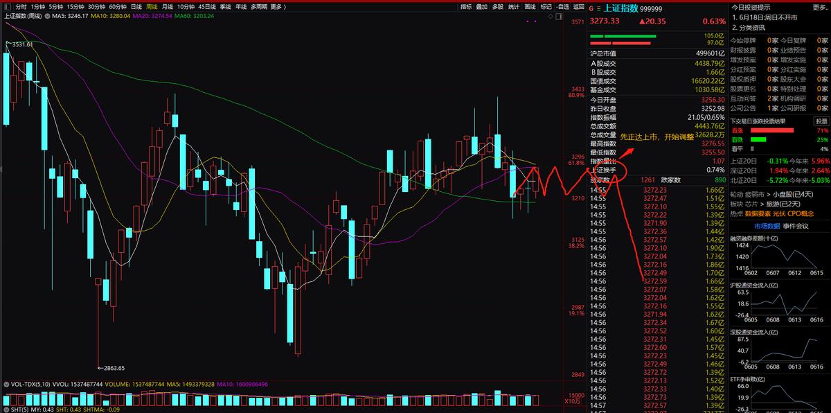 下周三大机会:工业母机,盖茨访华:智慧医疗,智慧农业;*特中**估