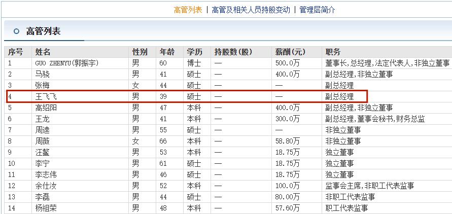王飞飞贝泰妮,贝泰妮副总