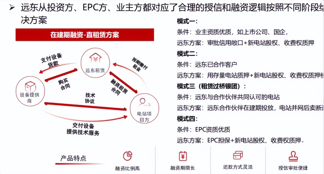 各大金租竞速“光伏”赛道，有人还在观望有人已经跑起来了