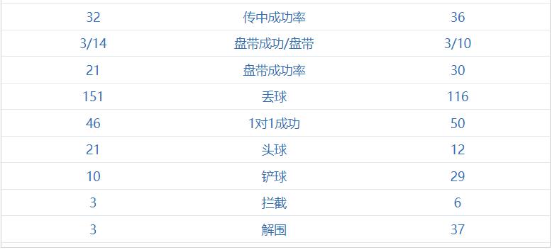 历届世界杯亚洲都有几个参赛名额,世界杯2022赛程表参赛球队一览表