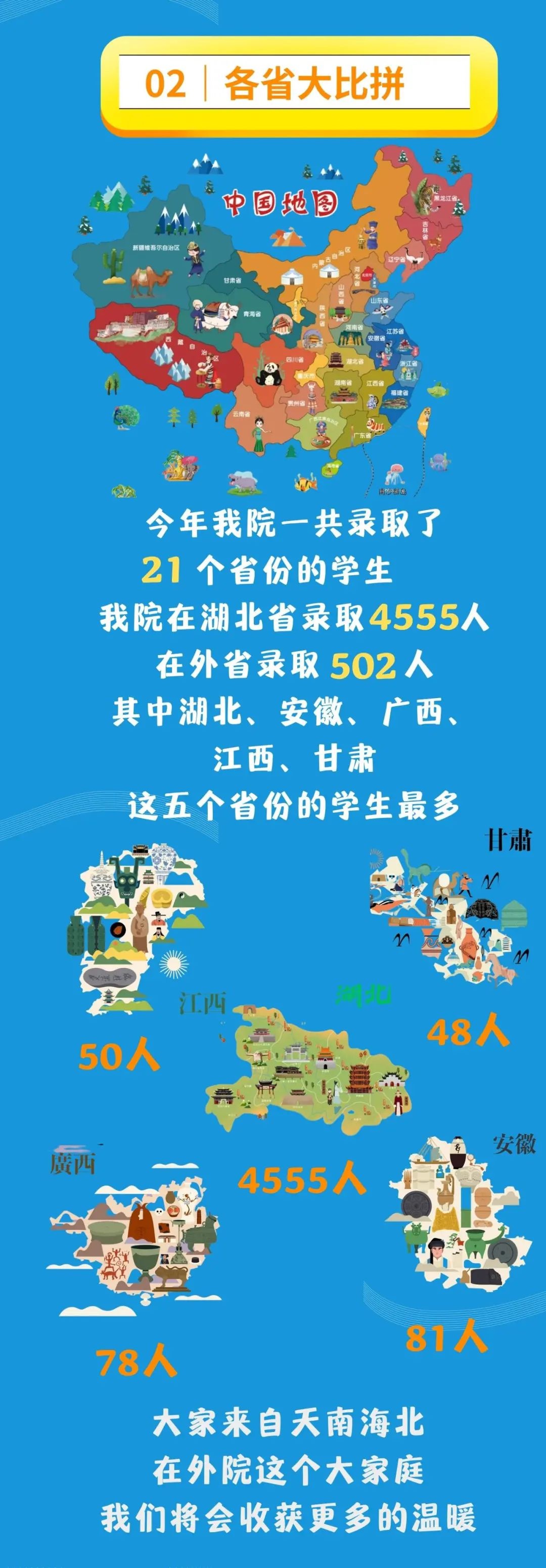 武汉外初的录取人数,北外2023年录取最高分最低分专业