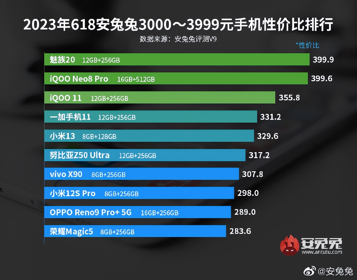 魅族note21和魅族20classic,性价比最高的魅族手机