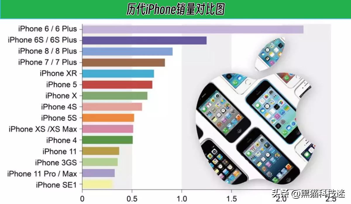 为什么iphone6更新不了ios15,为什么iphone6不能更新系统