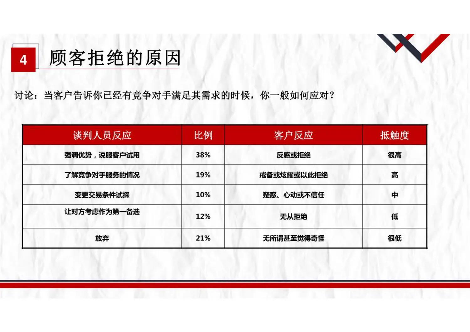 在商务谈判中如何沟通的技巧,商务谈判与沟通技巧完整答案