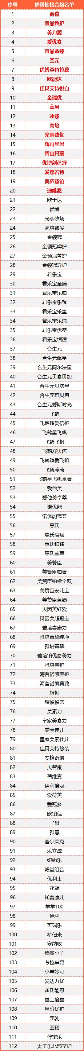 口碑比较好的奶粉品牌有哪些,现在合格的奶粉都是哪个牌子的