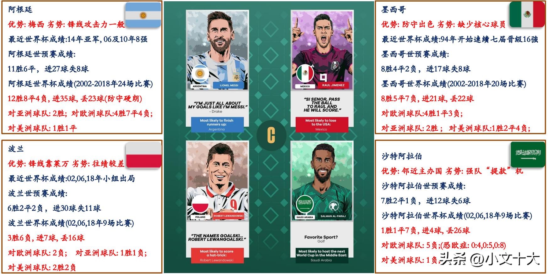 2022年卡塔尔世界杯十大经典时刻,2022卡塔尔世界杯最有看点