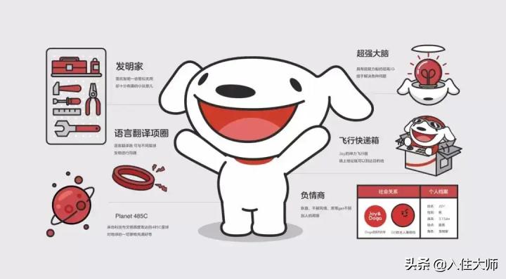 京东社交电商发展史,京东的发展史