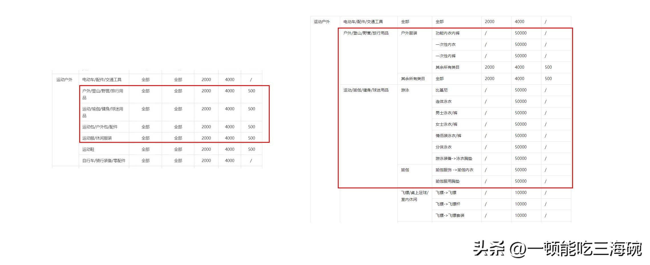 抖店保证金太高能下调吗,抖店保证金上涨要补齐才能提现吗