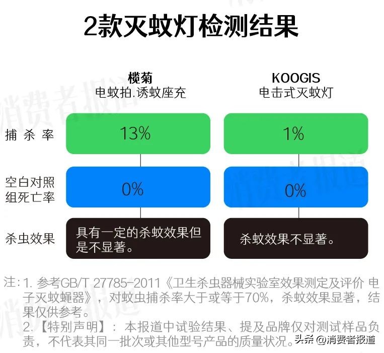 驱蚊灯驱蚊神器第一名,驱蚊神器水蚊香测评