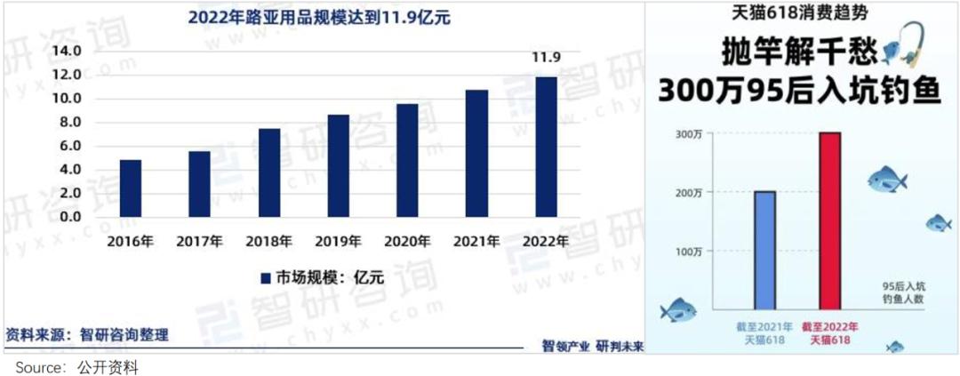 沉迷路亚的中产：烧钱百万，为愉不为鱼
