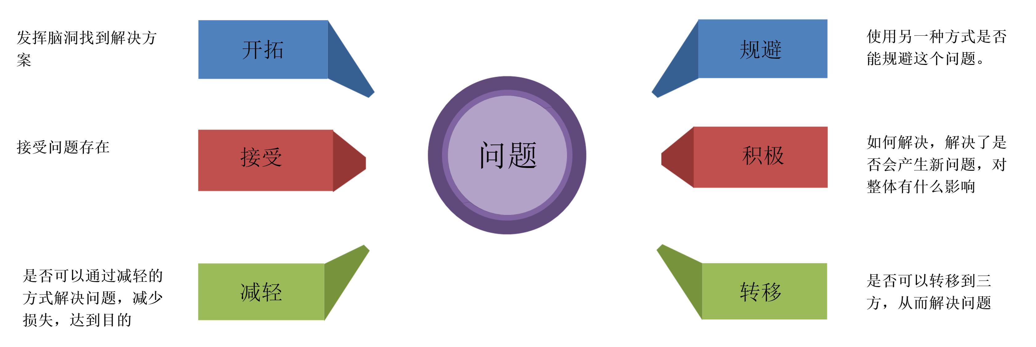 测试需求分析,民宿需求分析