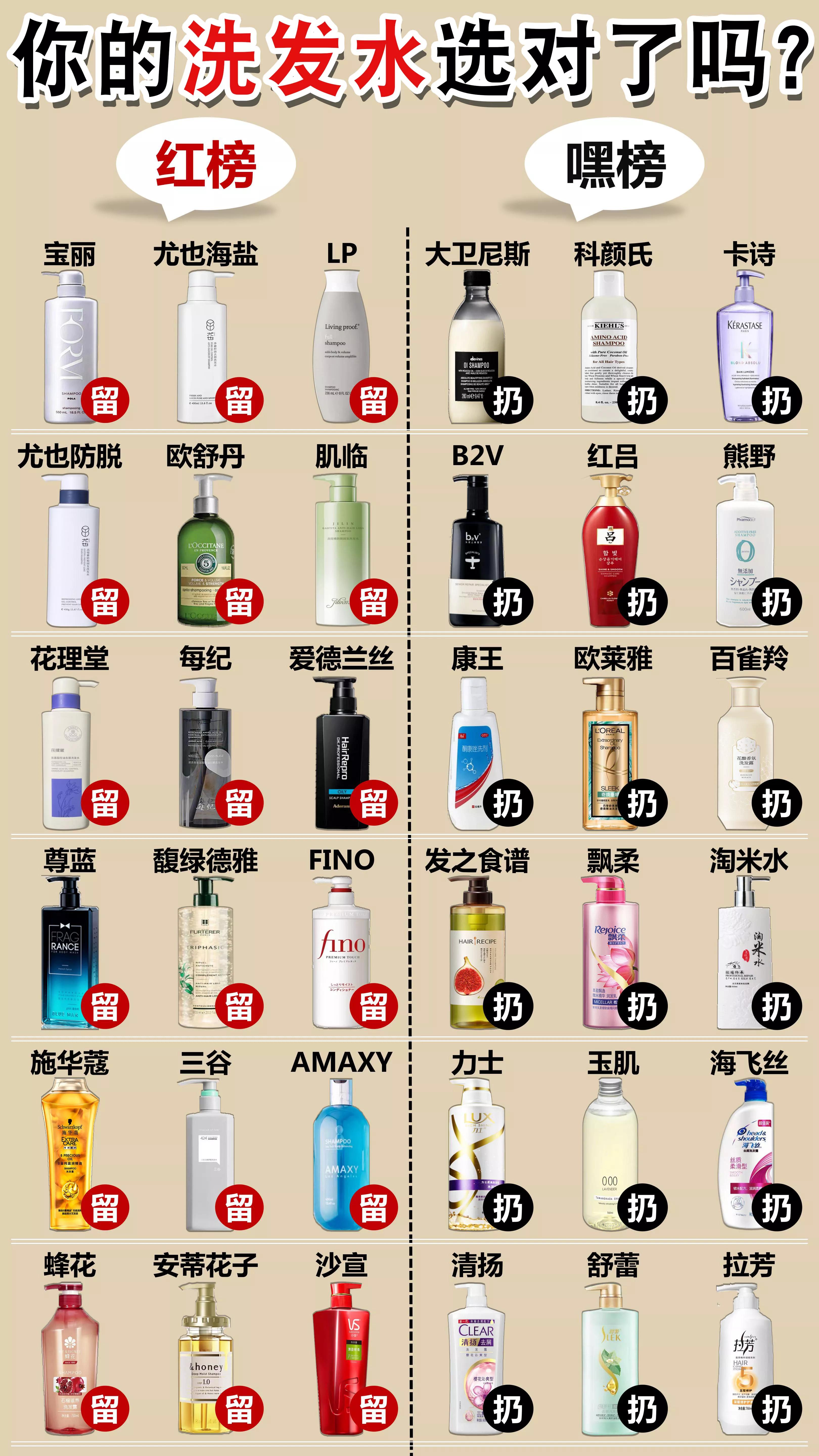 十大公认最好洗发水国产测评,老爸评测国货十大良心洗发水