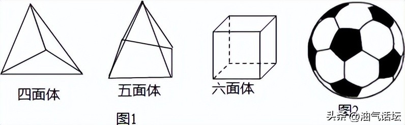 足球的原理及构成,足球的构成要素