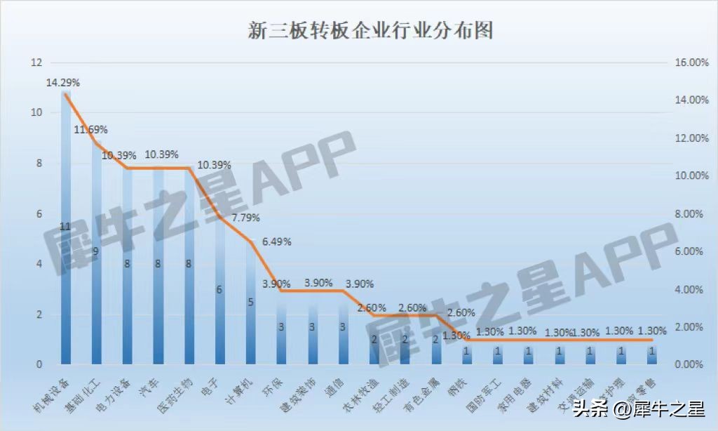 新三板公司转板上市有多少收益,新三板转ipo企业名单