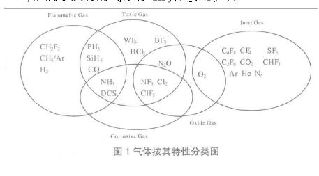 俄乌冲突看半导体颠覆性,俄乌冲突对半导体行业影响