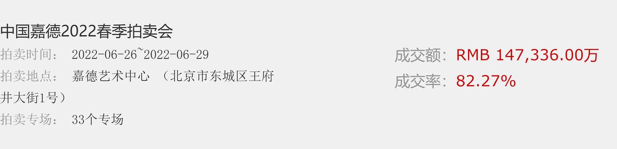 疫情下中国十大最赚钱上市公司,疫情下的拍卖
