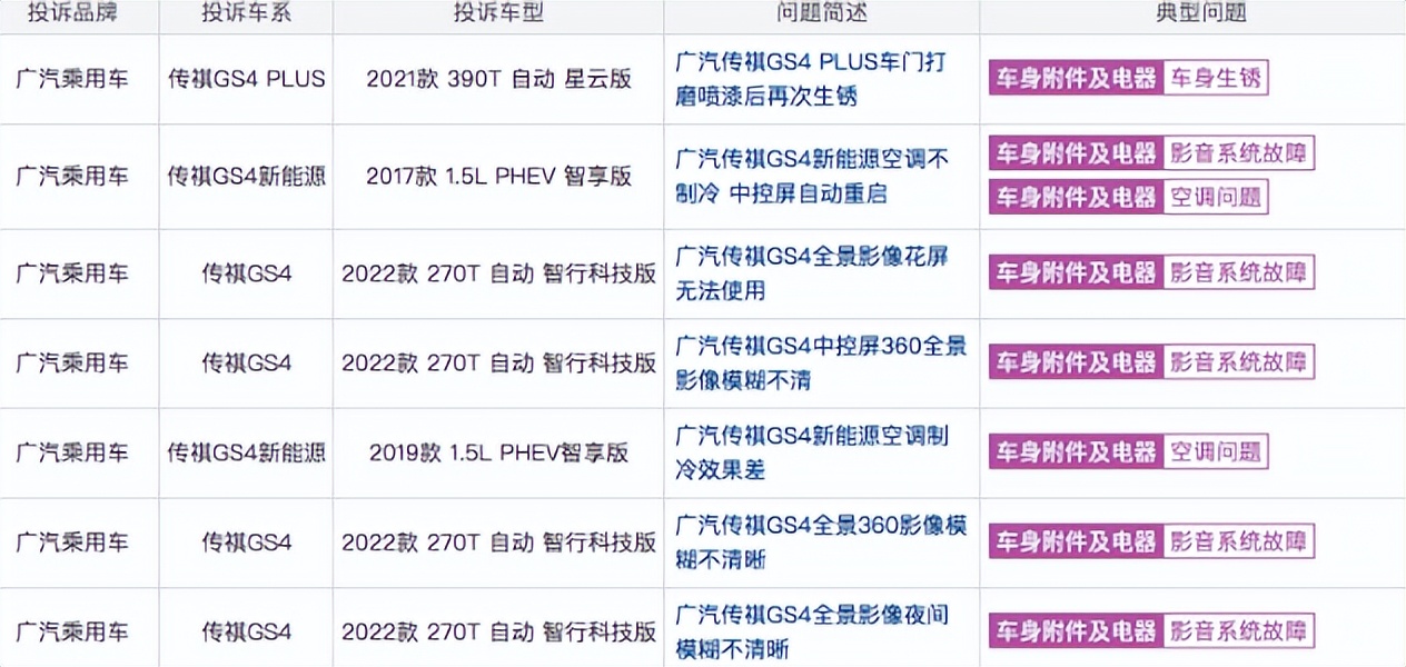 5月份广汽传祺gs4销量如何,传祺gs4怎么销量下跌那么多