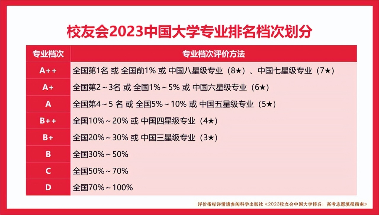 河北民族师范学院大数据专业,河北科技师范学院2020专业排名