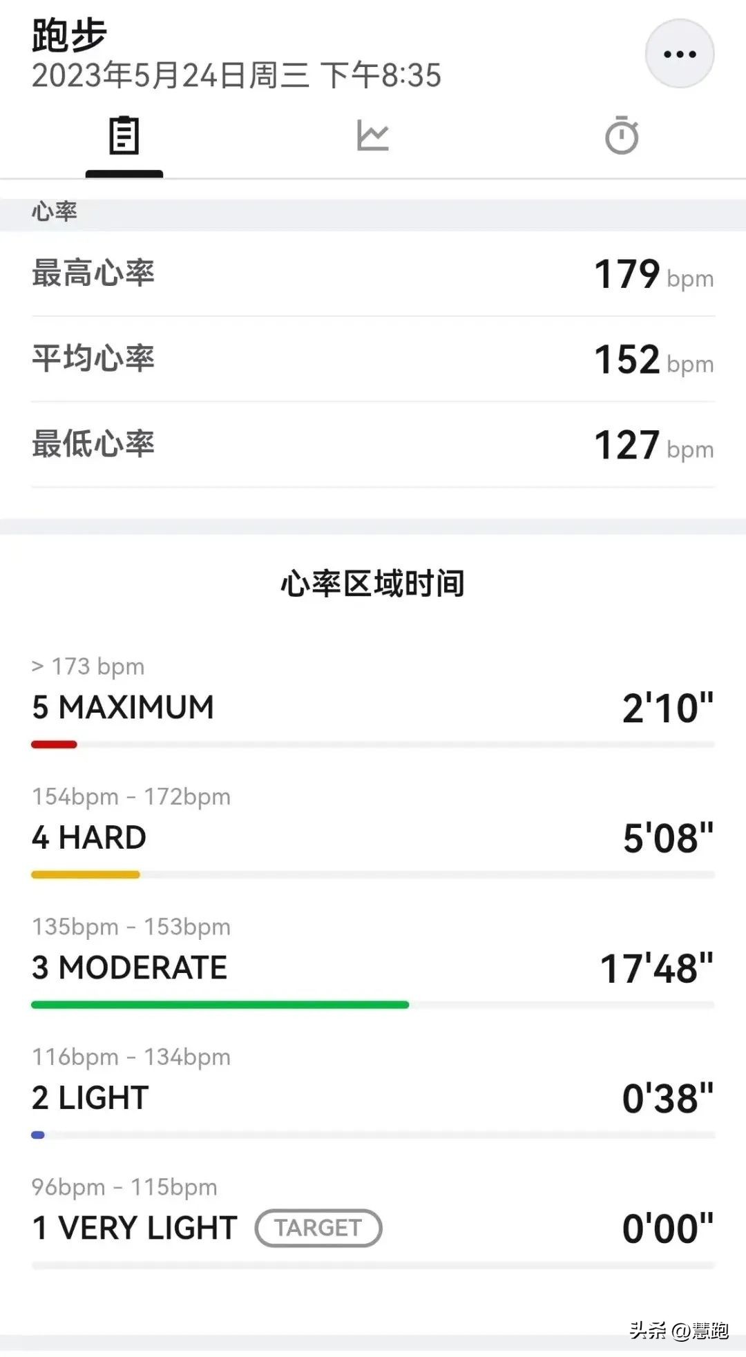 既实用多功能防摔还简单的手表,有间歇跑功能的运动手表