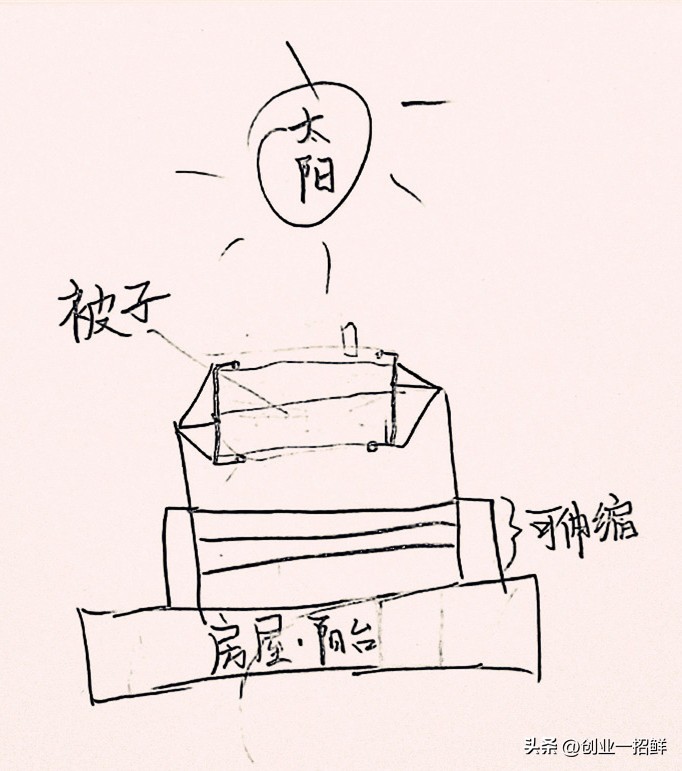 创业项目办小型门窗加工厂,自己开了个门窗加工小作坊