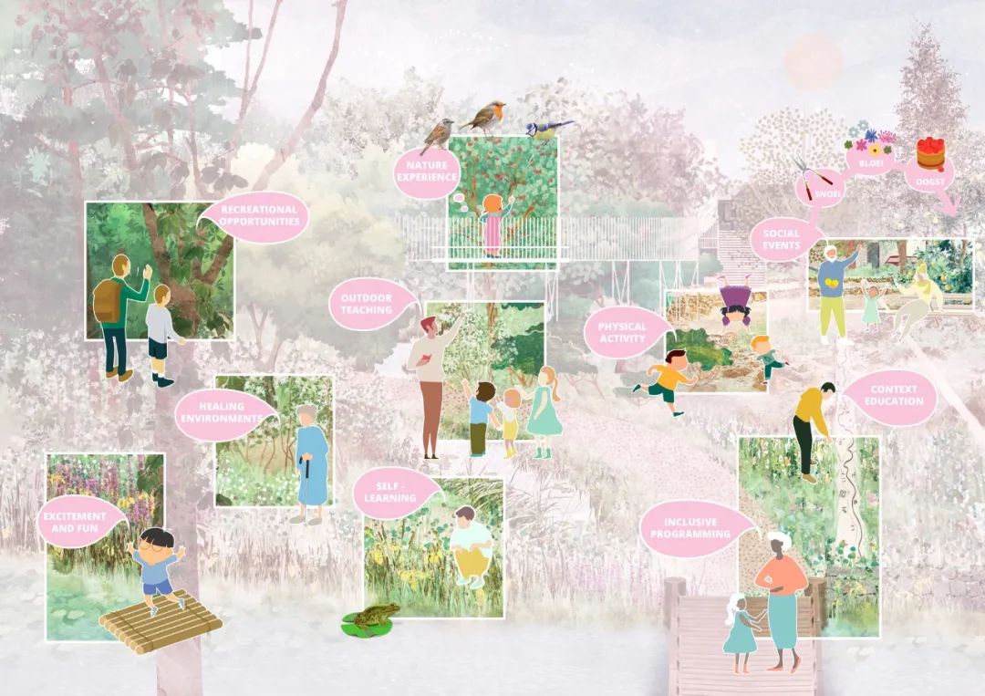 一个可以食用的绿色社区|RijnvlietEdibleNeighborhood